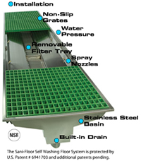 Sani-Floor